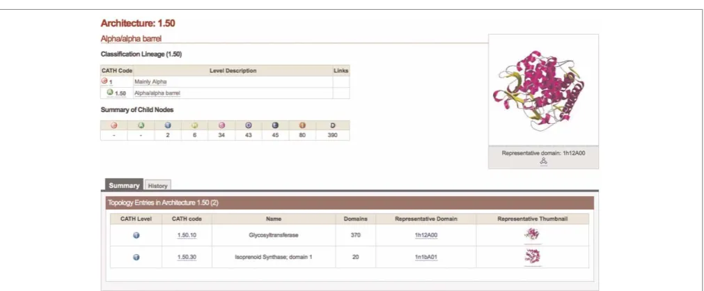 Figure 1. Screenshot of the domain 3cx5B01 in the CATH browser. The domain is classiﬁed as 3.30.830.10, which means that itfor easy browsing both up and down levels in the hierarchy, and the Links column provides links to relevant entries in the Gene3Ddata