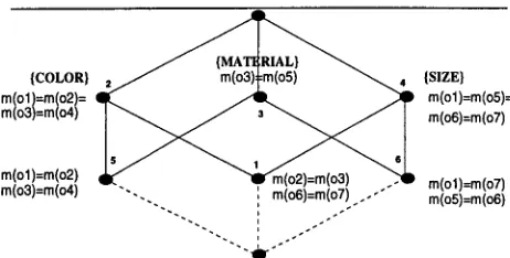 Figure 2: Aggregation lattice for the 'seven cups' example 