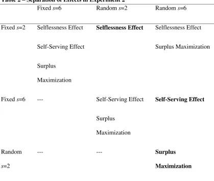 Table 2 – Separation of Effects in Experiment 2 