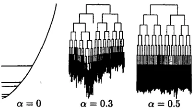 Figure 3: Tree-balance is also sensitive to the smoothing parameter e. 