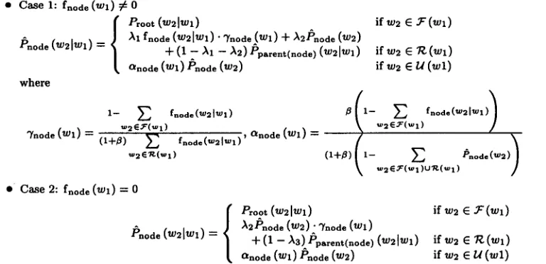 Figure 5: Basic Bigram Language Model Specifications 