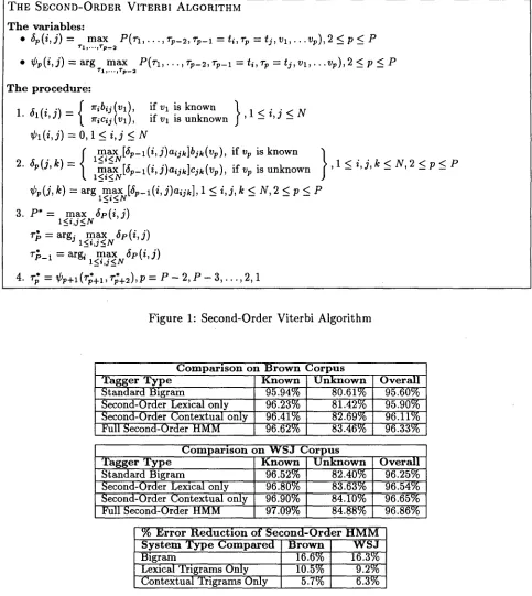 Figure 1: Second-Order Viterbi Algorithm 