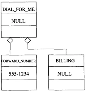 Figure 1: A construct example for HMIHY 