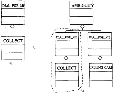 Figure 4: cj ¢--->c2 