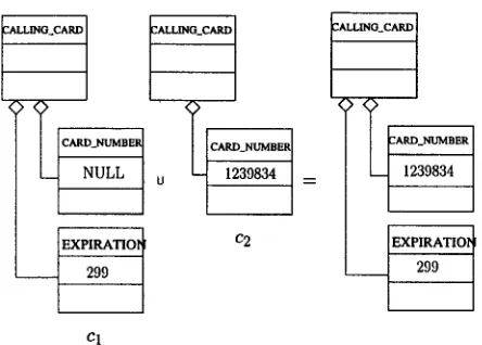Figure 6: cl U c2 if c1¢-.-~c2 