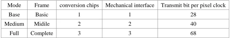 Table 1. Three modesTable headings. 