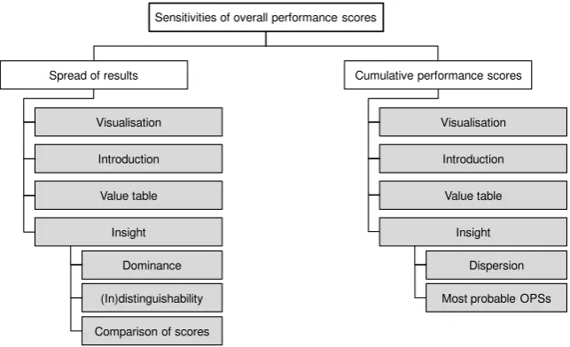 Figure 1: Text plan for the overarching overview messages 