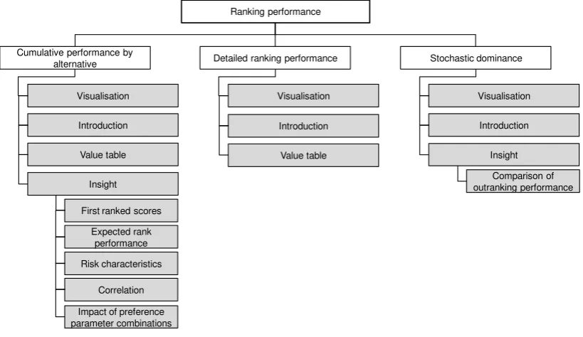 Figure 4: Text plan for the preference parameter exploration messages 