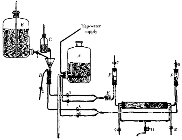 Fig. i.Aspirator A, with inflow and outflow, provides a constant head supply of tapwater