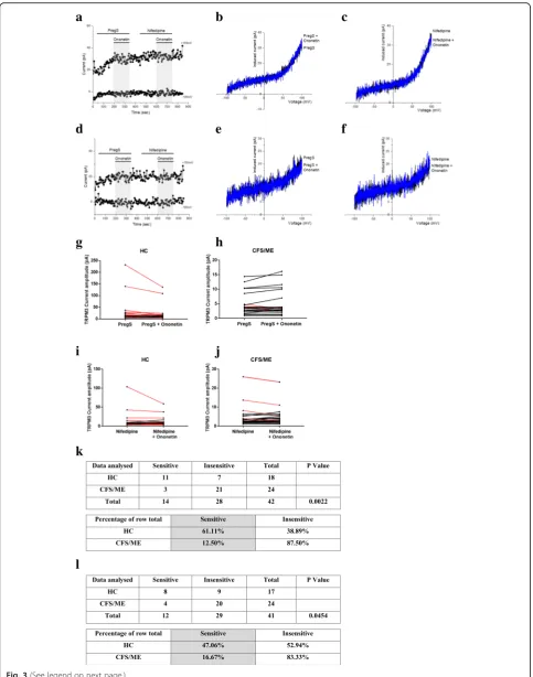 Fig. 3 (See legend on next page.)