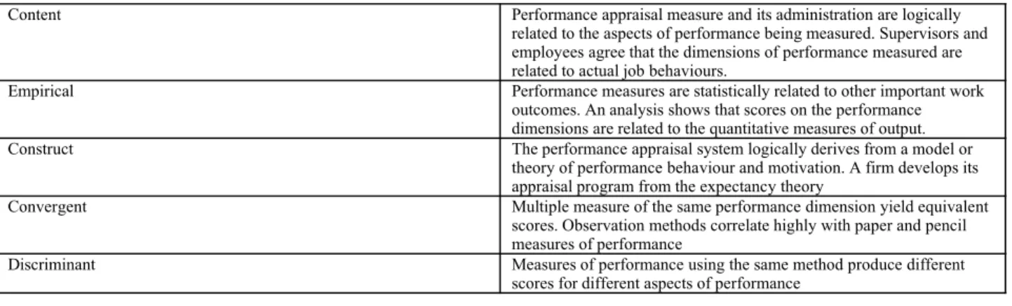 Graphic Scales Rating Systems