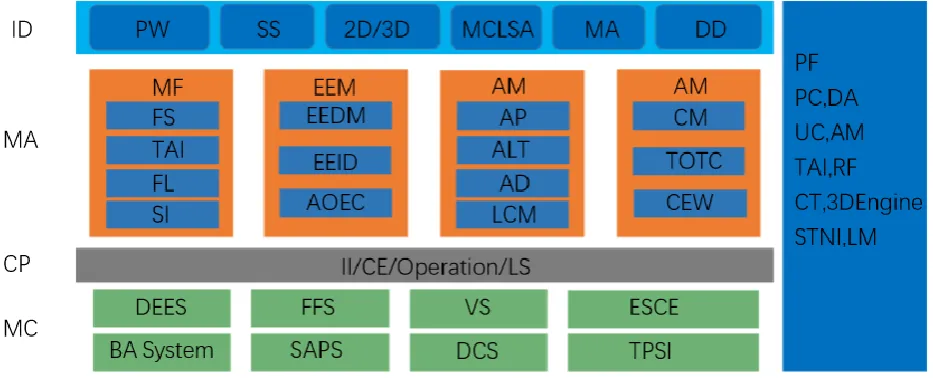 Figure 1. The soft infrastructure architecture of the integrated infrastructure management platform