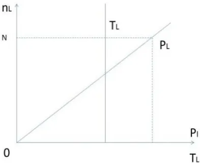 Figure 2. The principle of adjustable cooling technology. 