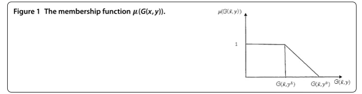 Figure 1 The membership function μ(G(x,y)).
