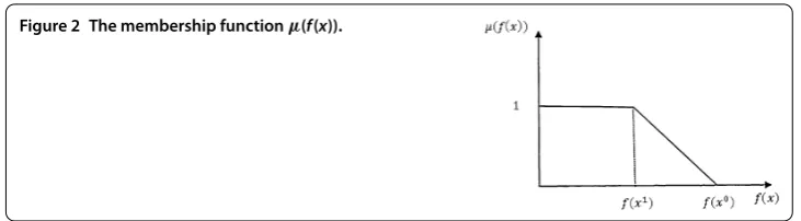 Figure 2 The membership function μ(f(x)).