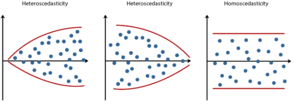 Figure 4.9. Checking the residuals are nonautocorrelated (Colinearity) Model Summary b