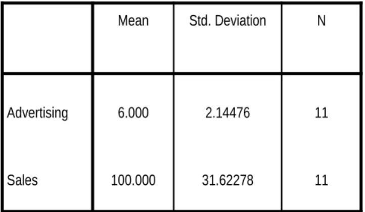 Figure 4.13. Coefficient of Correlation