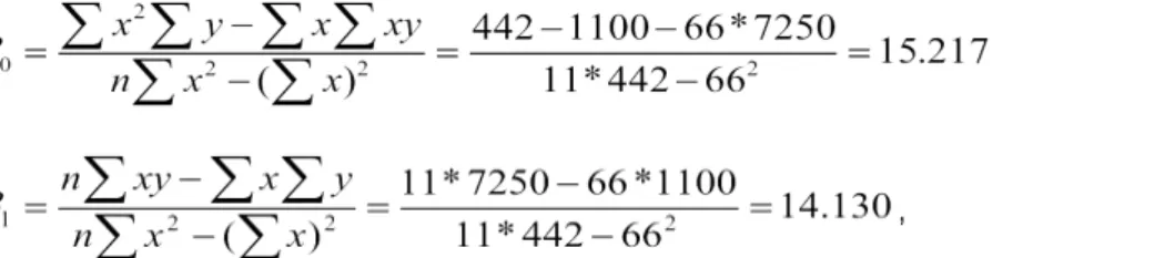 Figure 4.15. Coefficients a