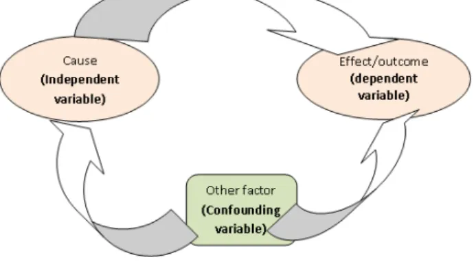Figure 4.7. Model Summary b