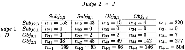Table 1: Four-Category Contingency Table 