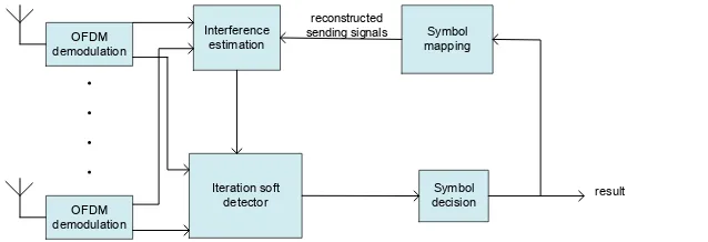 Figure 1. Receiver framework. 