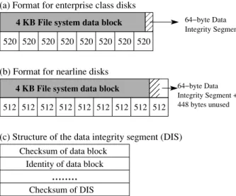 Figure 1: Data Integrity Segment. The figure shows the different on-disk formats used to store the data integrity  seg-ment of a disk block on (a) enterprise class drives with 520B sectors, and on (b) nearline drives with 512B sectors