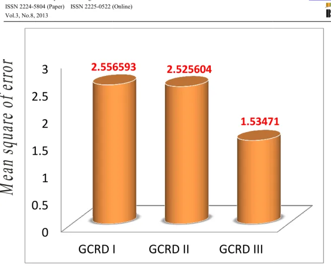 Figure 6. Gas
