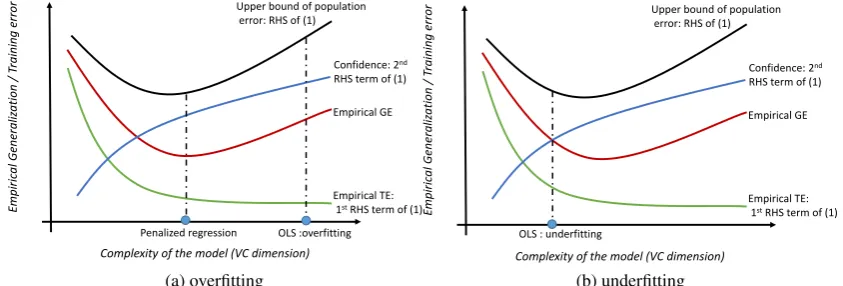 Figure 1: The VC inequality and eGE