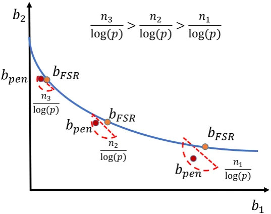 Table 1: Schematic table and GR2