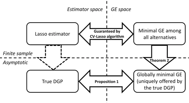 Figure 2: Outline of proof strategy