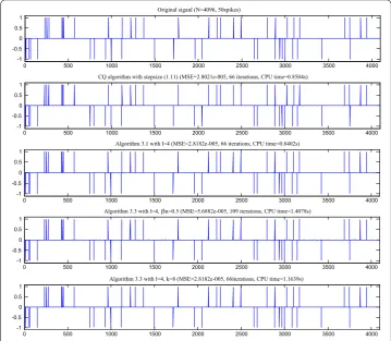 Figure 2 The performance curves of MSE to different σn in 100 iterations. The line with squares iscorresponding to σn = 0.5, x corresponding to l=1, circles to l=4, points to l=16.