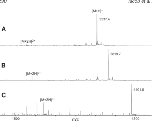 Fig. 2. Typical MALDI mass spectra of crude PNA products synthesized in microwell plates