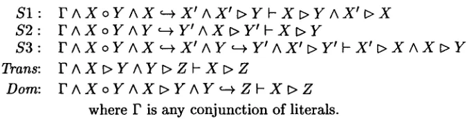Figure 3: Rules of inference 