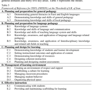 Table 5 Framework of Reference for TEFL (FRTEFL) at the Threshold of I.R. of Iran
