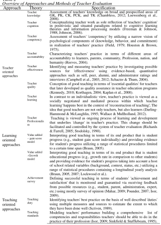 Table 2 Overview of Approaches and Methods of Teacher Evaluation