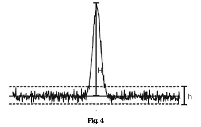 Fig. 4  