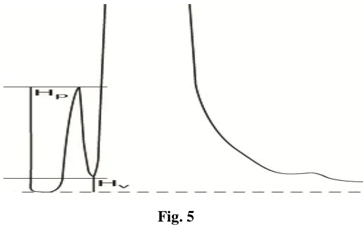 Fig. 5  System Suitability Parameters and Recommendations: 
