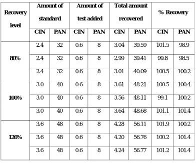 Table 8 Statistical Validation Data of Accuracy 