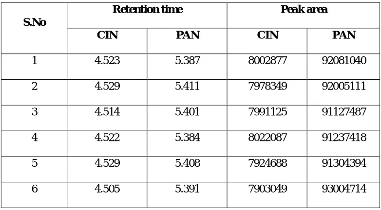 Table 9 Intraday Precision Areas of CIN and PAN 