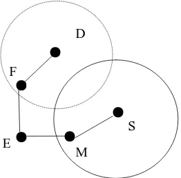 Figure 2. Problem of greedy transmitting strategy. 
