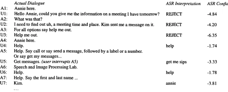 Figure 1: Example dialogue excerpt D1 with Annie. 