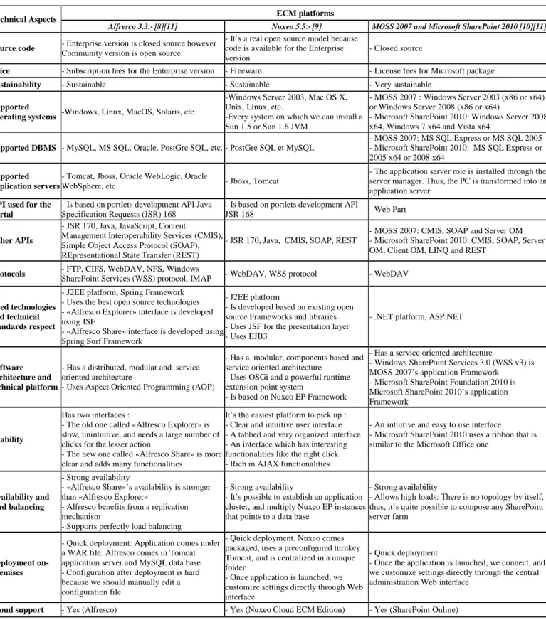 TABLE I.   T ECHNICAL ASPECTS OF  A LFRESCO , N UXEO AND  M OSS