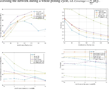 Figure 4. Performance of different algorithm in spectrum efficiency without Macro Users