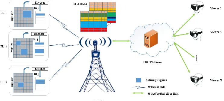 Figure 4. The system structure.  
