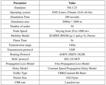 TABLE II. BASIC SIMULATION PARAMETERS. 
