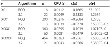 Table 1 The comparison between the results of preconditioning and relaxed CQ algorithms