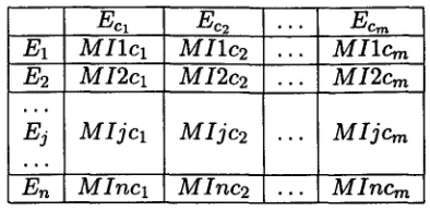 Table 2: Candidate 2 is the correct translation 