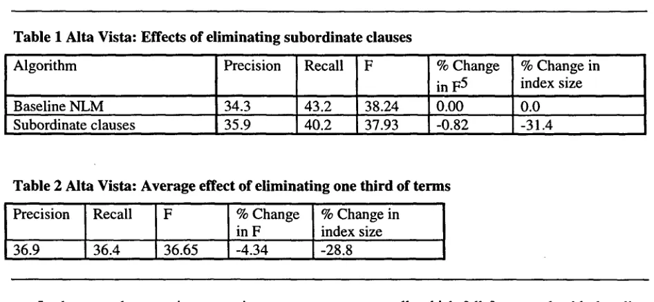Table 1 Alta Vista: Effects of eliminating subordinate clauses 