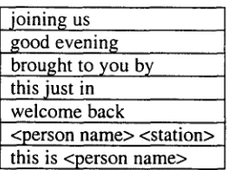 Table 1: A sampling of domain-specific cue phrases we employ. 