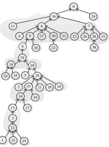 Figure 8. A cluster network topology of C-TPSN. 